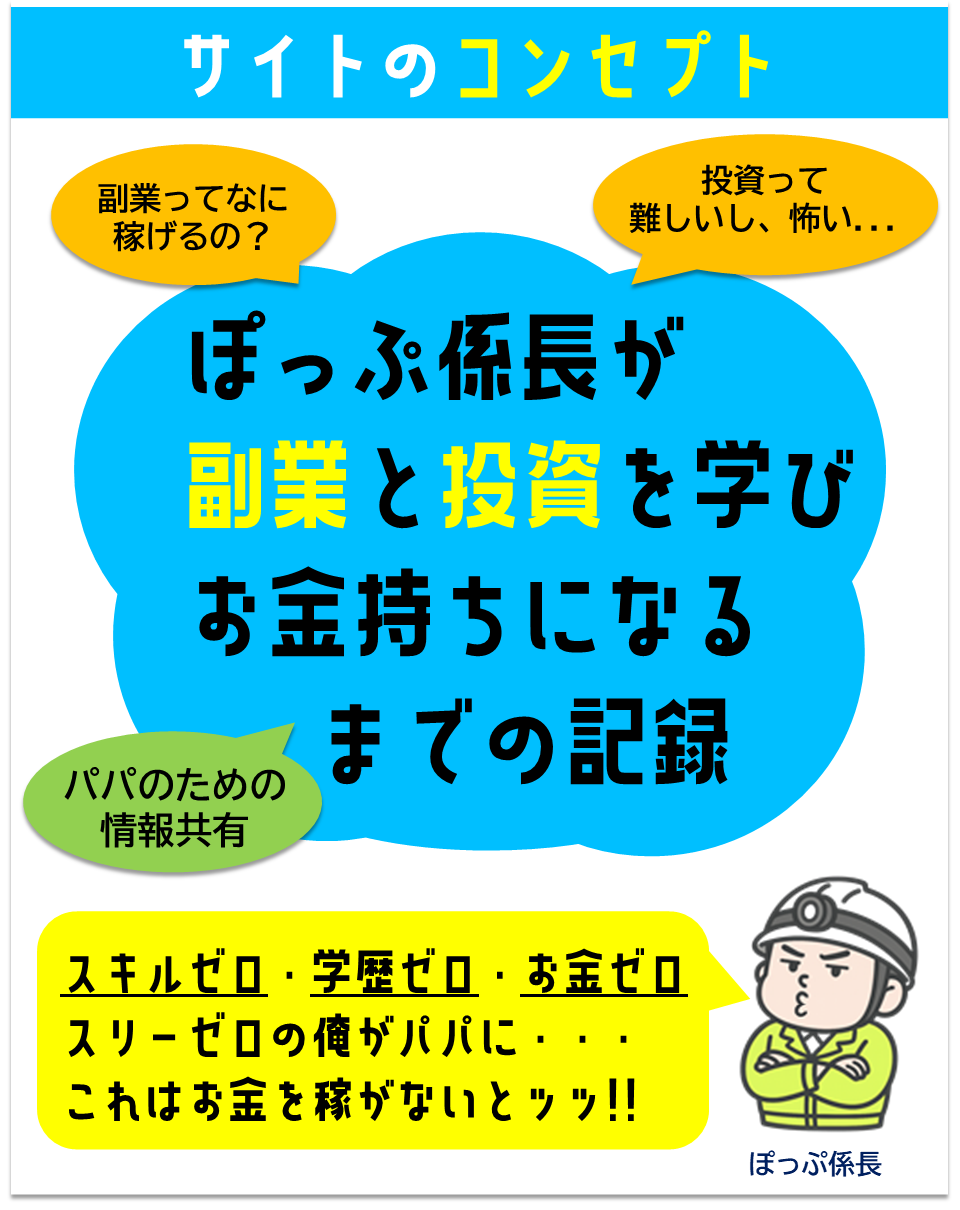 「サイトのコンセプト」の解説を図解しています。パパになった私が[副業]×[投資]でいかにして、お金を稼ぐのか。同じような新米パパに向けた情報共有サイトです。